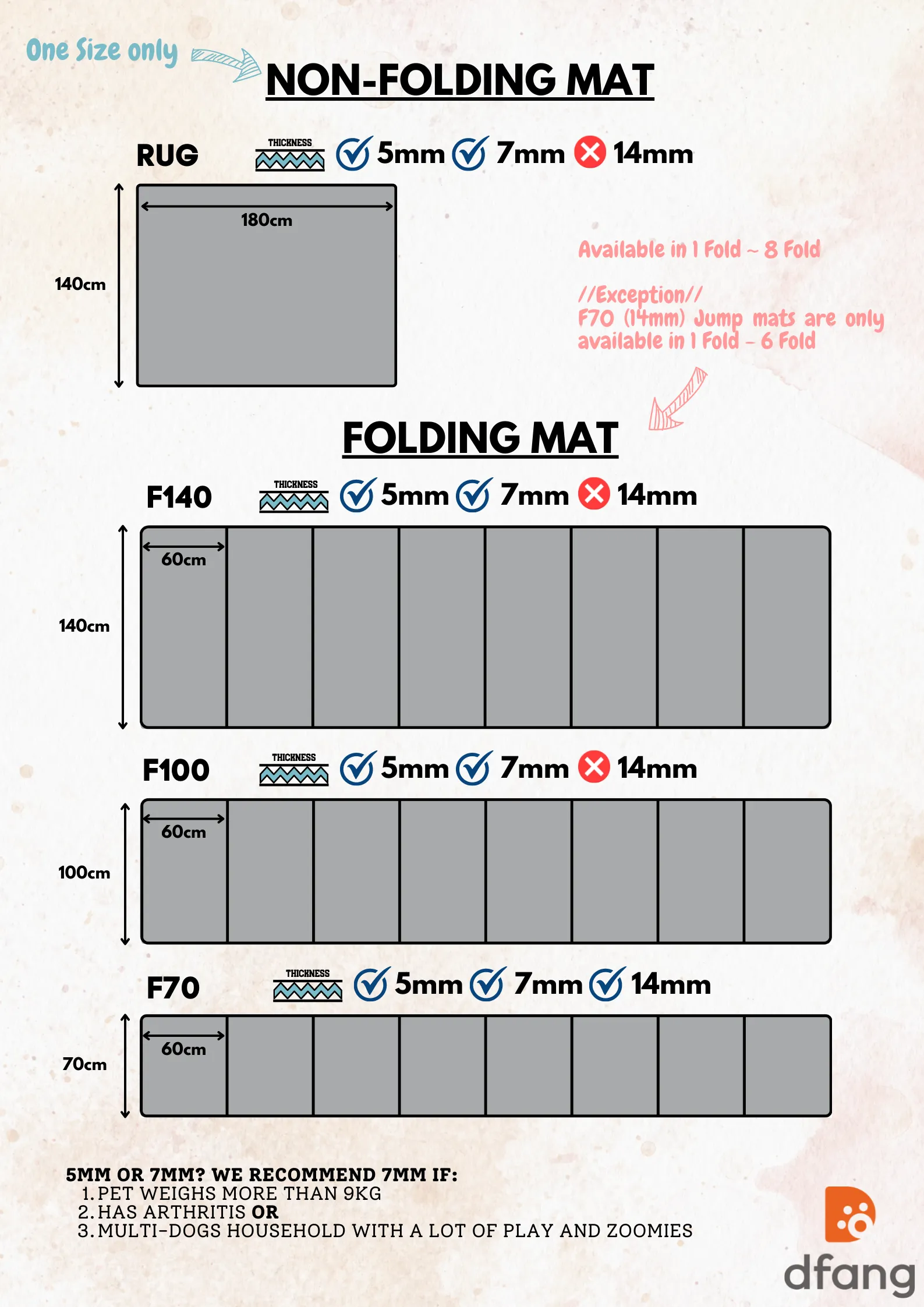 F140 (7mm) Anti-slip Mat
