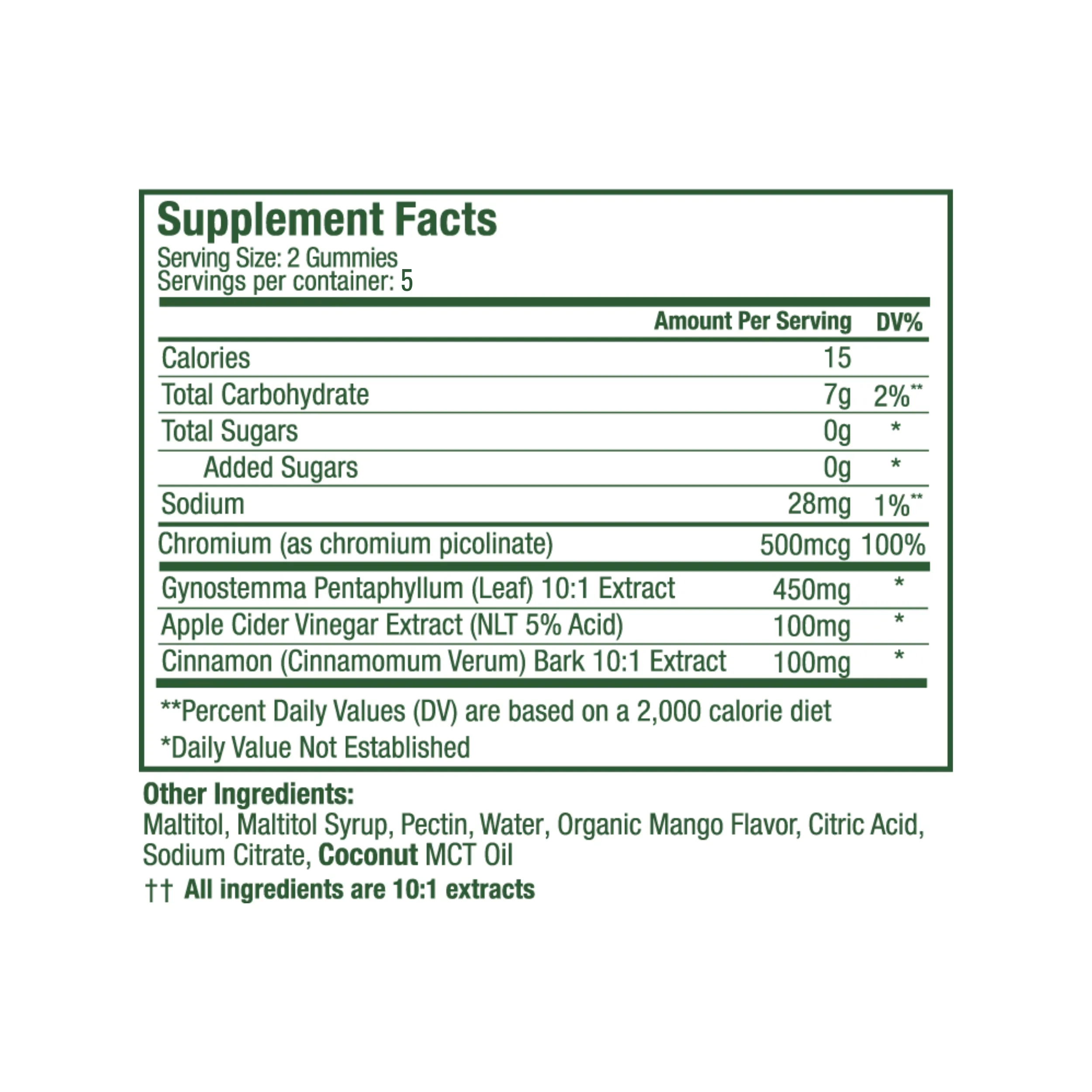 WonderBurn Gummies: 5-Day Trial